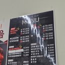 첨단돌솥감자탕주월점 | 광주진월동맛집 첨단돌솥감자탕 파지 뼈해장국 후기