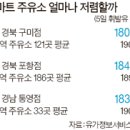 통큰주유소 이미지