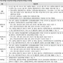 나침반을든멘토 이미지