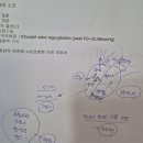 전남대학교병원6동 | [미즈피아/전남대 어린이 병원] 신생아대사이상검사 - 삼첨판막역류증, 심장초음파 진료 후기