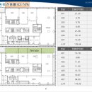 힐스테이트 청량리 더퍼스트 상가분양(구성바오로병원) 이미지