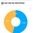 경복궁 옆 '이승만기념관'건립 어떻게 생각하세요?[노컷투표](현재찬성이 더 많음) 이미지