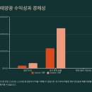 정한1 태양광 발전소 이미지