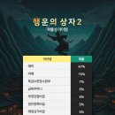 [공지] 각종 부적류 삭제 행운의 상자2 출시 이미지