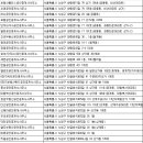 아이파크캐슬한마음합동공인중개사사무소 | 노원부동산