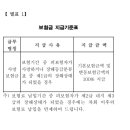 보험금의 지급(회사의 주된 의무)[(무)대한변액종신보험] 이미지