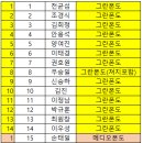 2023 설악 그란폰도~ ! ( 20명신청 )신청확인가능 이미지