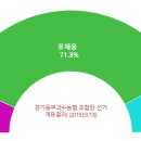 경기동부과수농업협동조합 이미지