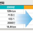 밀레니엄이동통신 네이버블로그