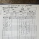 천왕중학교 이미지