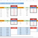 책편집 디자이너 양성과정 - 21 5/11- 7/13 이새의 나무 이사 신정범