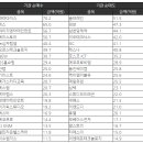 (주)서연탑메탈 티스토리