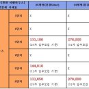 천왕 이펜하우스 6단지 이미지
