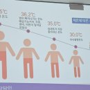 월드트레블포유