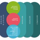 숙명여자대학교 임상약학대학원 | 2026후기 숙명여대 음악치료대학원 입학설명회 총정리 일정 전형 준비전략 꿀팁