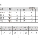 제35회 경기도대축전 시흥시대표선수 선발 명단 - 수정 07/16 이미지