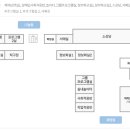 거제시종합사회복지관 작은도서관 이미지