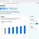 비지니스 대시보드 설계 오토모티브