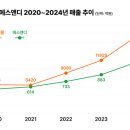 에스엔디 - 화성시 동화길 51 | 에스엔디