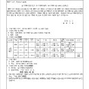 소로3-117 네이버블로그