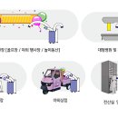 동산에어컨 이미지