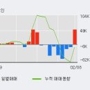 (주)와이비엠넷 이미지