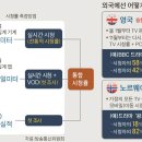 폰PC 이미지
