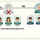 뉴가정법무사사무소
