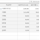 인바이오 이미지