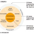 직원 경험(Employee Experience)의 시대 이미지