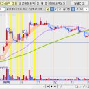 4.6 금강철강 <b>엠게임</b> 일진하이솔루스