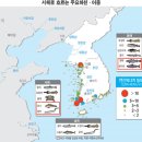 서해 이미지