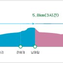 산노을산악회 제152회차(20.6.7) 계룡산 국립공원 정기산행안내 이미지