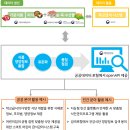 연세식품유통