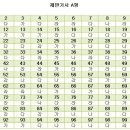 2005년 5월 29일 시행된 제판기사 문제.... 이미지