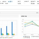 다우기기주식회사 이미지