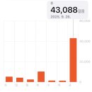 뮤즈카오디오 | 페스티벌에 미친여자2