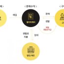 에이치에스컨설팅 네이버블로그