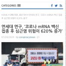 [일반] 연세대 연구, 코로나 mRNA 백신:심근염 위험 620% 증가’ 이미지