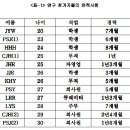 현상학적 접근을 통한 요가수행체험 - 서론 이미지