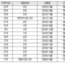 지방공기업/지방공공기관 기관장 인사, 인사청문회 도입 관련글2 (2018년 9월-2019년 12월) 이미지