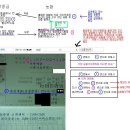 동양종금CMA 이해하기 [4]농협편-그림수정 이미지