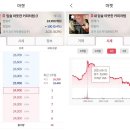 뮤테크 | 분석 &amp; 에디킴 - 내 입술 따뜻한 커피처럼 (Feat. 이성경) [투자 후기 : 22년 6월 초 저작권료 수익 현황]