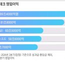 삼성전자 - 2350 | 삼성전자