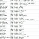 안경명가 옥곡점 이미지