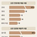 교대당구장 이미지