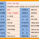 골프아카데미 타가 이미지