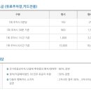 고척산업용품종합상가-4 이미지
