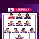 최근 10년 PL 기회 창출 베스트 11 이미지
