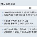 그냥 심심해서요. (20860) 1500개 온라인 공공서비스 이미지